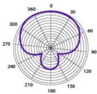 Pure Acoustics MKV 700 - TECHNICAL SPECIFICATIONS - 2