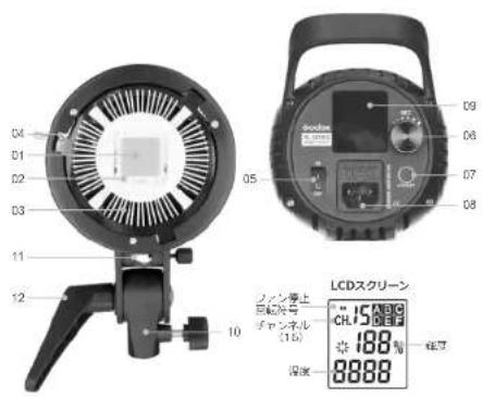 GODOX SL60 - 注意事項 - 1
