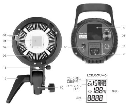 04 01 02 03 11 12 05 09 06 07 08 10 ファン停止 回転符号 チャンネル (16) CL 1 ABC OFF 188% 温度 8888 LEDスクリーン 輝度
