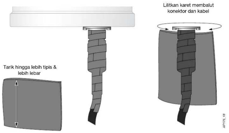 DELL W-IAP175P/AC - Lilitan Karet Butil - 1