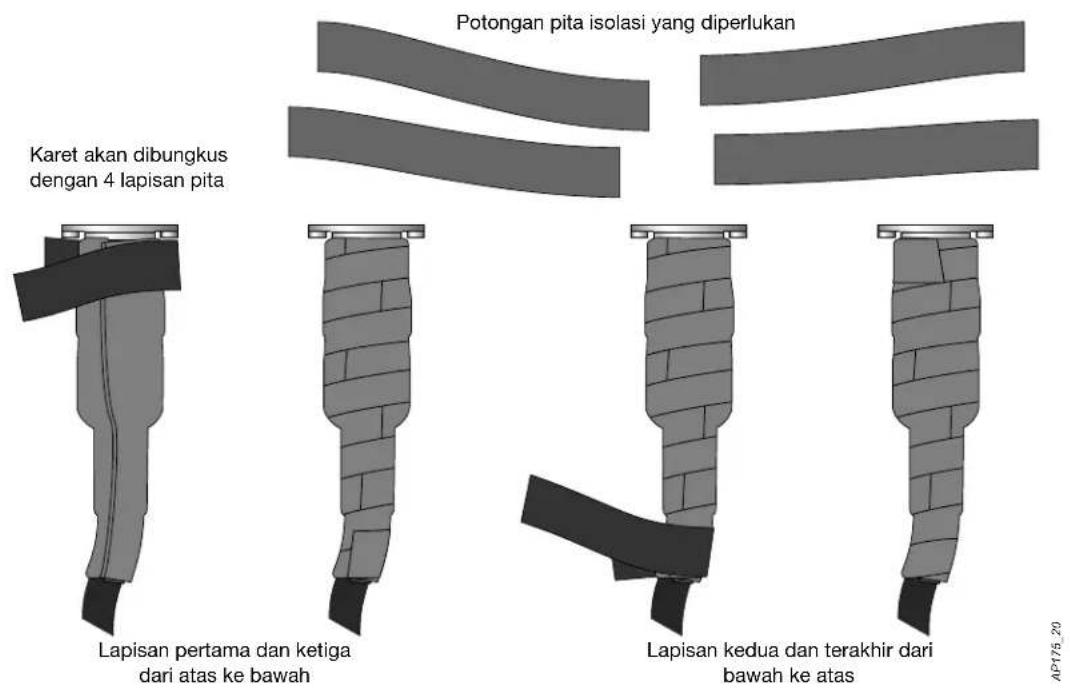 DELL W-IAP175P/AC - Lilitan Pita Isolasi Kedua - 1