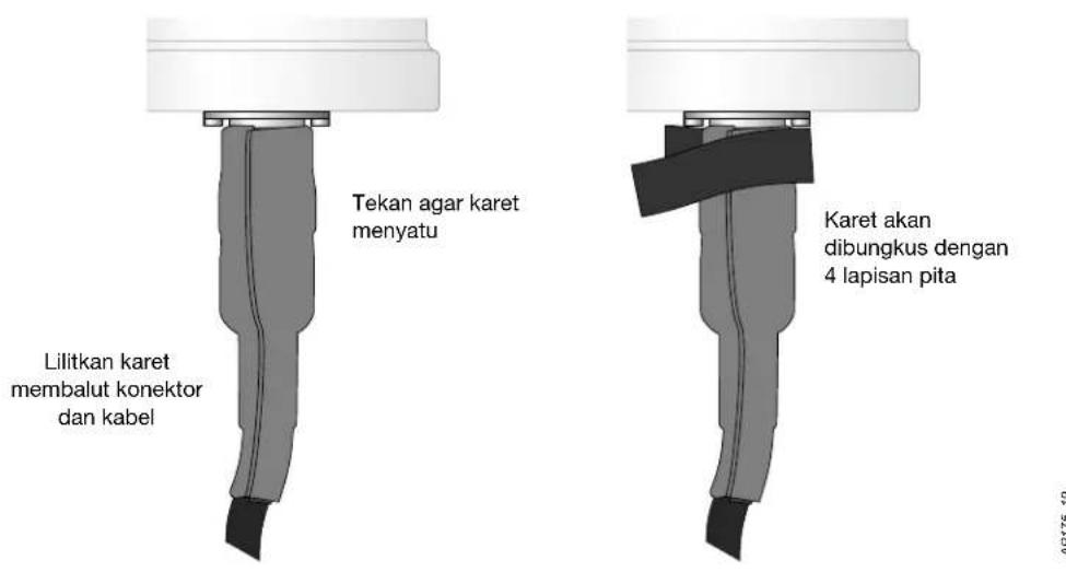 DELL W-IAP175P/AC - Lilitan Karet Butil - 2