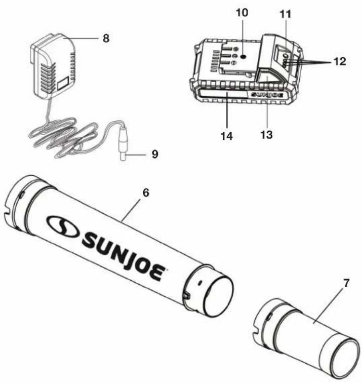 Sun Joe 24V-TB-LTE-SJB-RM - Know Your Cordless Turbine Jet Blower - 2