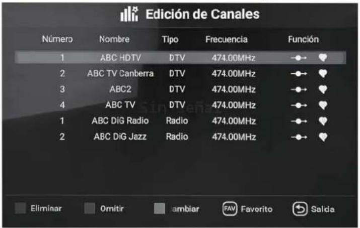 NEVIR NVR-8077-434K2S-SMA-N - Edición de canal - 1