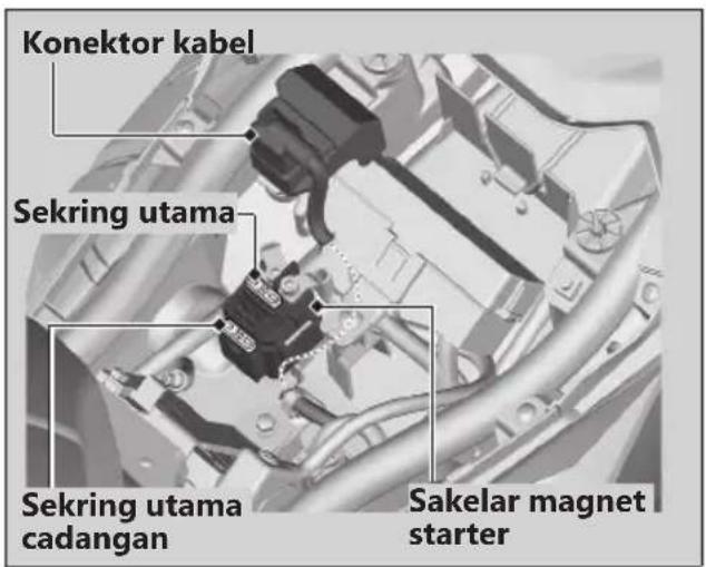 Konektor kabel Sekring utama Sekring utama cadangan Sakelar magnet starter