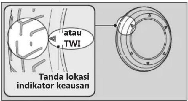 atau TWI Tanda lokasi indikator keausan