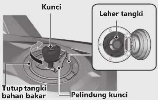 Kunci Leher tangki Tutup tangki bahan bakar Pelindung kunci
