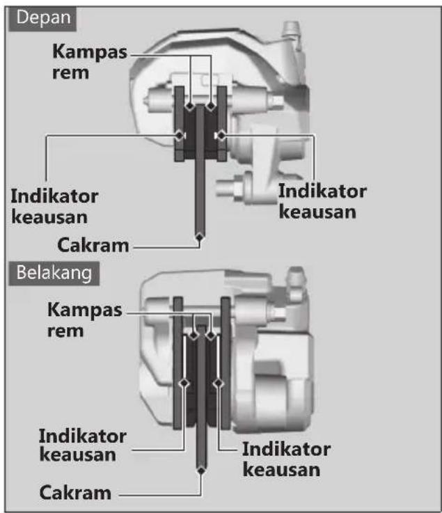 Depan Kampas rem Indikator keausan Cakram Indikator keausan Belakang Kampas rem Indikator keausan Cakram Indikator keausan