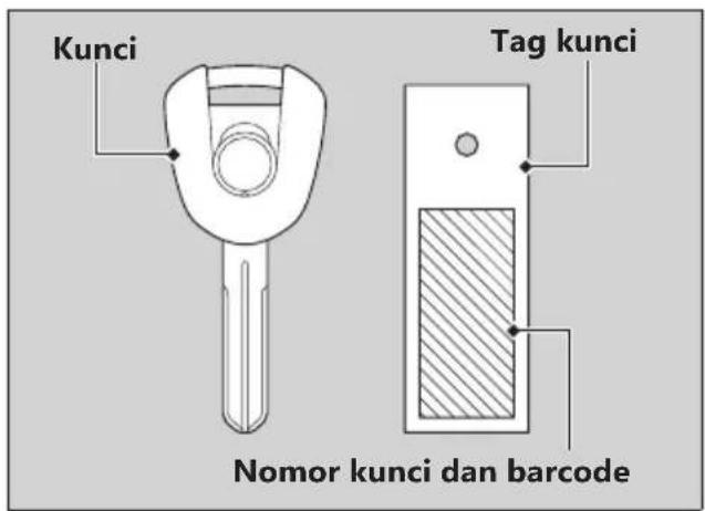 Kunci Tag kunci Nomor kunci dan barcode