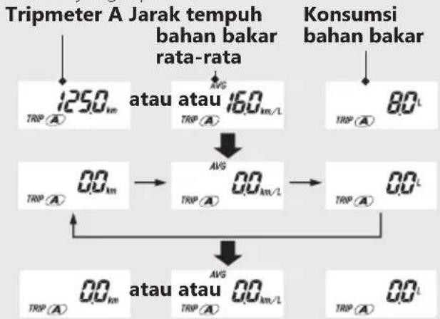 Honda CBR250RR (2023) - Untuk me-reset tripmeter, jarak tempuh bahan bakar rata-rata, dan konsumsi bahan bakar - 1