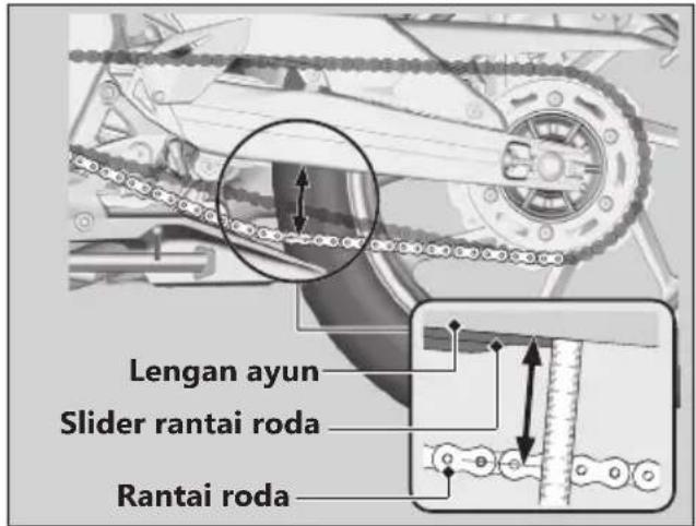 Lengan ayun Slider rantai roda Rantai roda