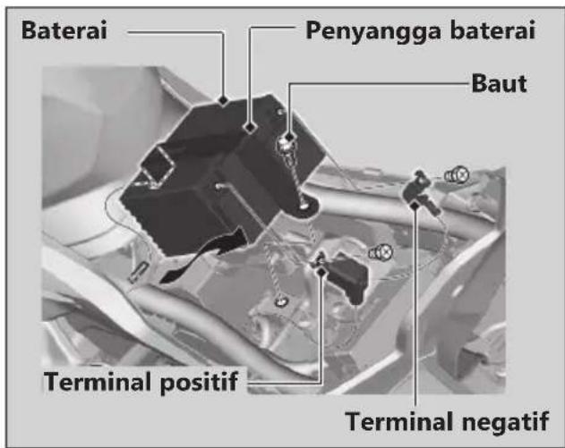 Baterai Penyangga baterai Baut Terminal positif Terminal negatif