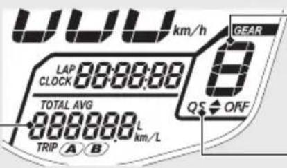 UUU km/h LAP 00:00:00 CLOCK TOTAL AVG 1.000000 L km/L TRIP A B GEAR QS OFF