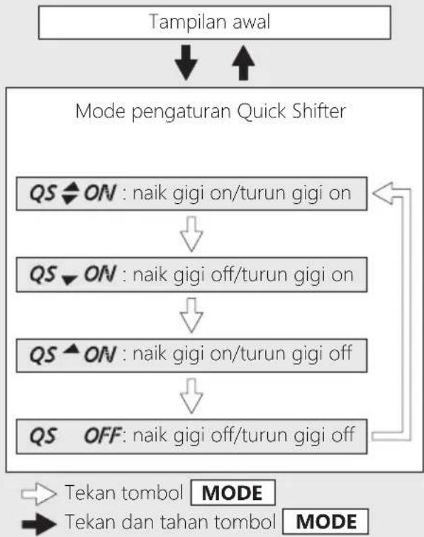 Honda CBR250RR (2023) - Pemindahan Gigi Transmisi (Bersambung) Mengubah Pengaturan Quick Shifter - 1