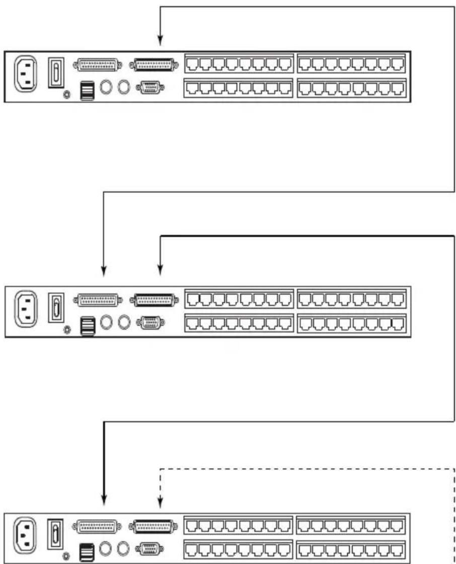 ATEN KH1532A - Daisy Chaining - 1