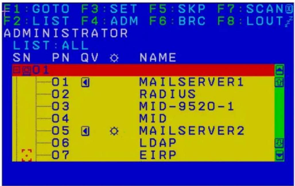 E1: GOTO F3: SET F5: SKP F7: SCAN F2: LIST F4: ADM F6: BRC F8: LOUT ADMINISTRATOR LIST: ALL SN PN QV NAME 01 01 02 03 04 05 06 07 MAILSERVER1 RADIUS MID-9520-1 MID MAILSERVER2 LDAP EIRP