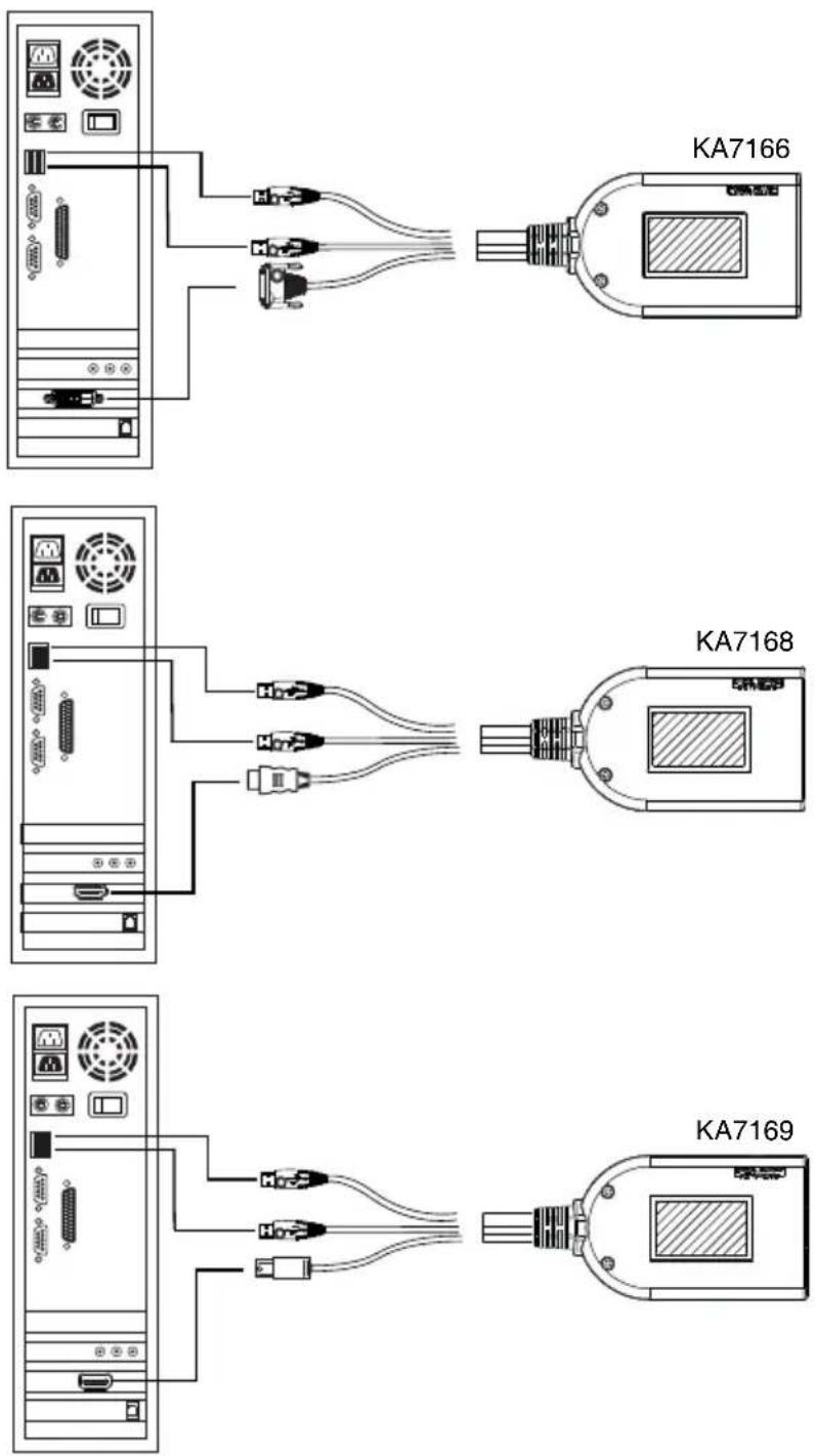 ATEN KH1532A - KVM Adapter Cable Installation Diagrams cont. - 1