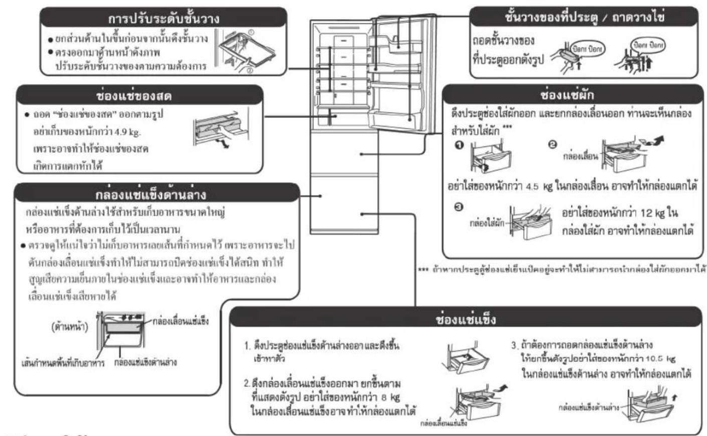 HITACHI R-S38KPTH - ข้อควรทราบ - 1