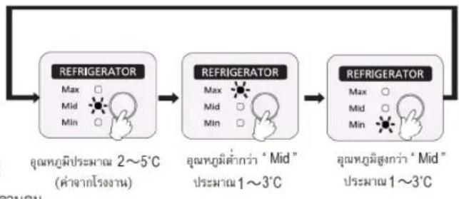 HITACHI R-S38KPTH - การตั้งค่าอุณหภูมิช่องแข่เย็น - 1