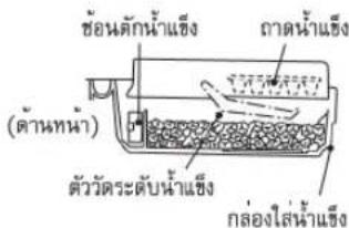 HITACHI R-S38KPTH - ช้อควรทราบ - 1