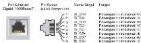 DELL W-IAP103 - Gambar 3 Pin Kaluar Port Ethernet Sigaht - 1