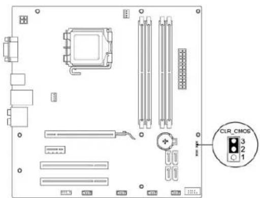 CLR_CMOS 3 2 1