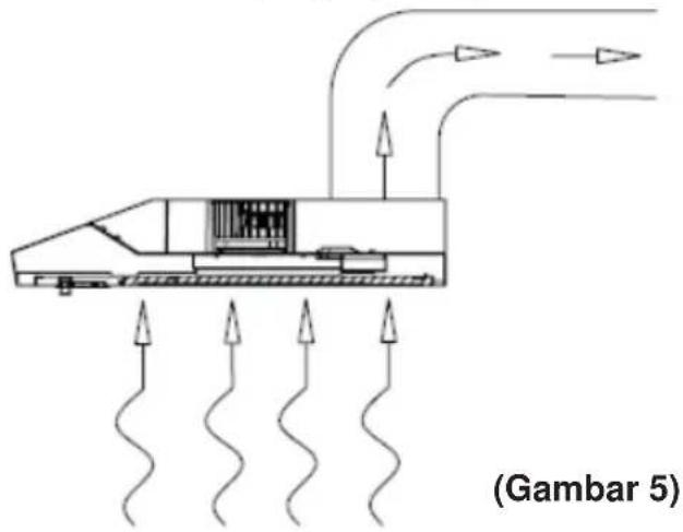 BEKO HNS91223XH - Mode saluran (mode Berventilasi) - 1