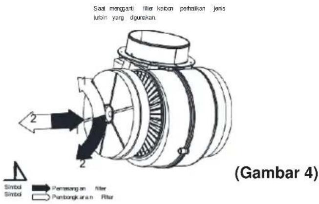 Saat menganti filler karbon pehalikan jenis turbin yang digunakan. 2 2 Simbol Simbol Perseangan filter Pemborgkaran filter (Gambar 4)