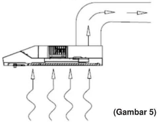 BEKO HNS61223XH - Mode saluran (mode Berventilasi) - 1