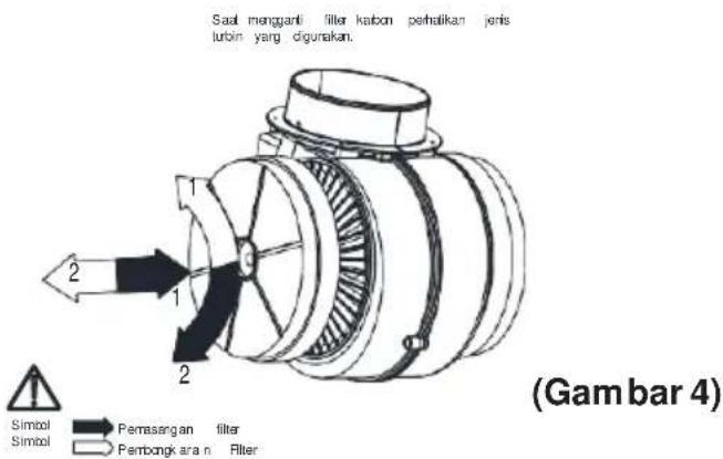 SaaS menganti filter karbon perhalikan jenis turbin yang digunakan. 2 1 2 Simbol Filter Pemasangan Filter Pembongkara n Filter (Gam bar 4)