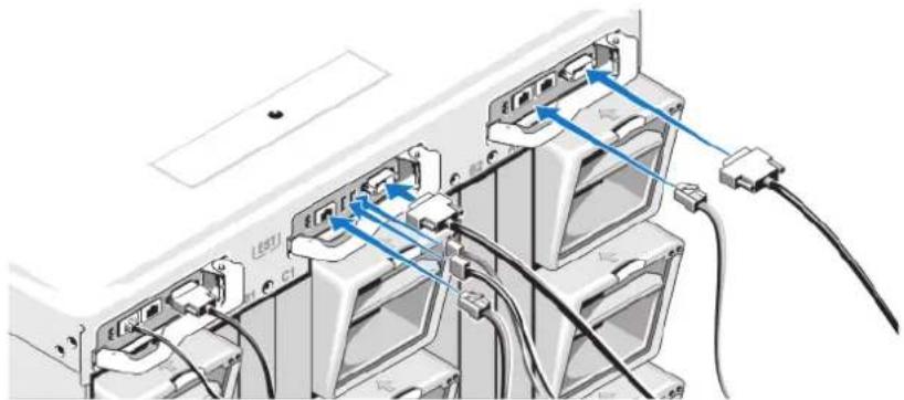 DELL PowerEdge M420 - Menghubungkan Modul CMC Dan iKVM - 1