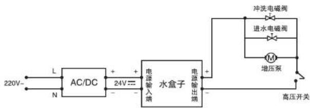 HAIER HRO5002-5C - 产品简介 - 2