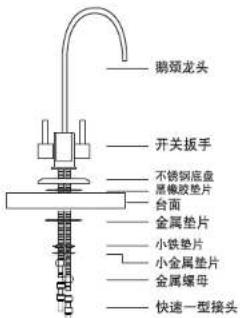 HAIER HRO5002-5C - 6、安装水龙头 - 1