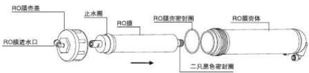 HAIER HRO5002-5C - 5、滤芯的安装 - 1