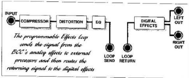 ART BCC - Loop Send - 1