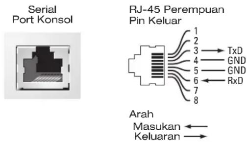 DELL W-7205 - Port Konsol Serial - 1