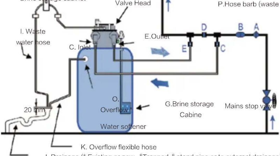HAIER HBWS-S15 - Reference Data for Hardness Adjustment - 3