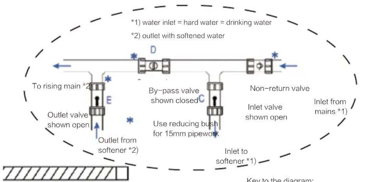 HAIER HBWS-S15 - Reference Data for Hardness Adjustment - 1