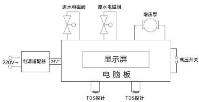 HAIER HRO6H79-2 - 产品简介 - 2