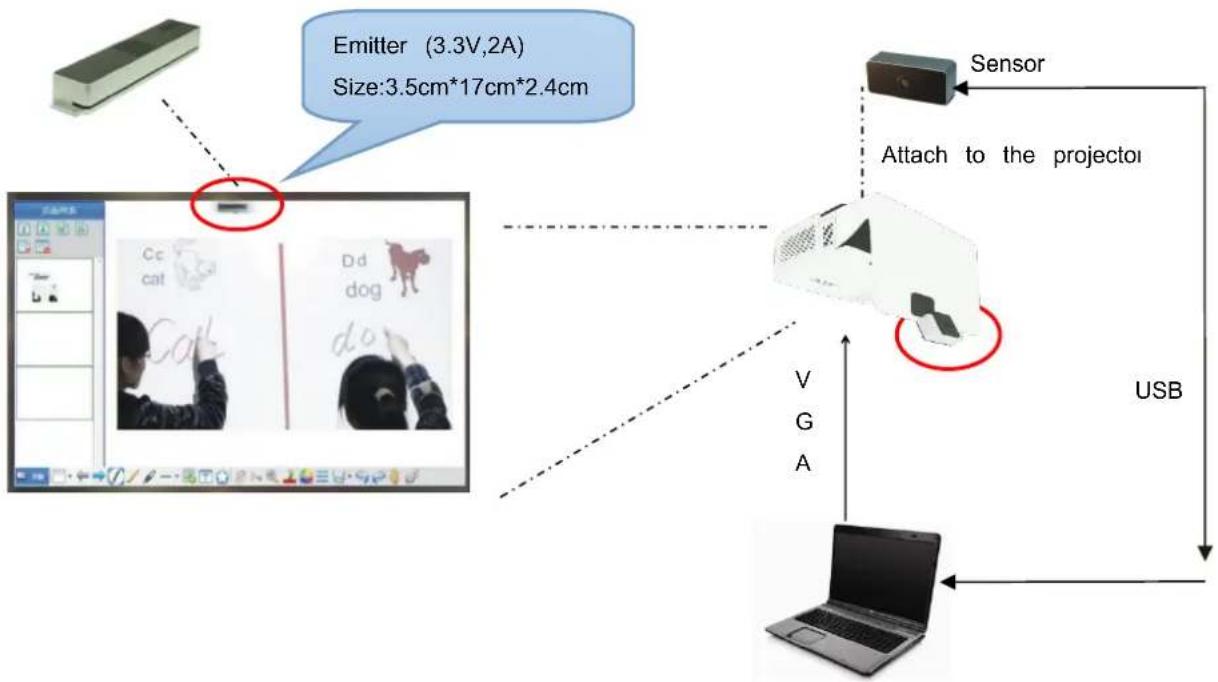 ACER INTPJ-STK1 - Hardware Installation - 1