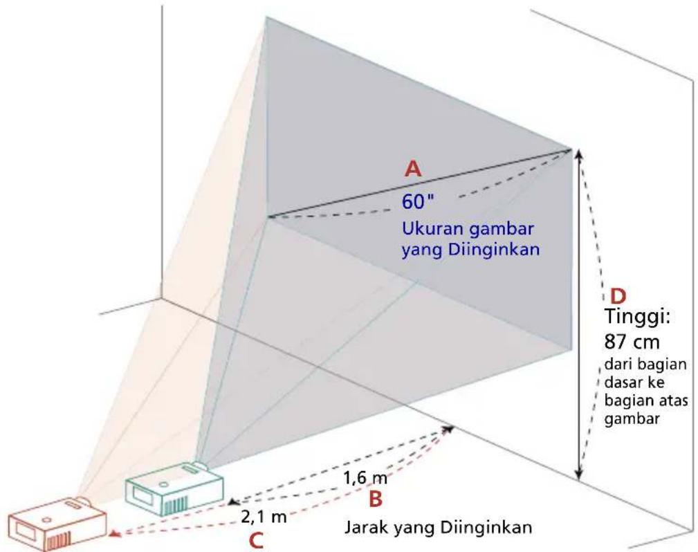 60" Ukuran gambar yang diinginkan A D Tinggi: 87 cm dari bagian dasar ke bagian atas gambar B 1,6 m Jarak yang diinginkan 2,1 m C