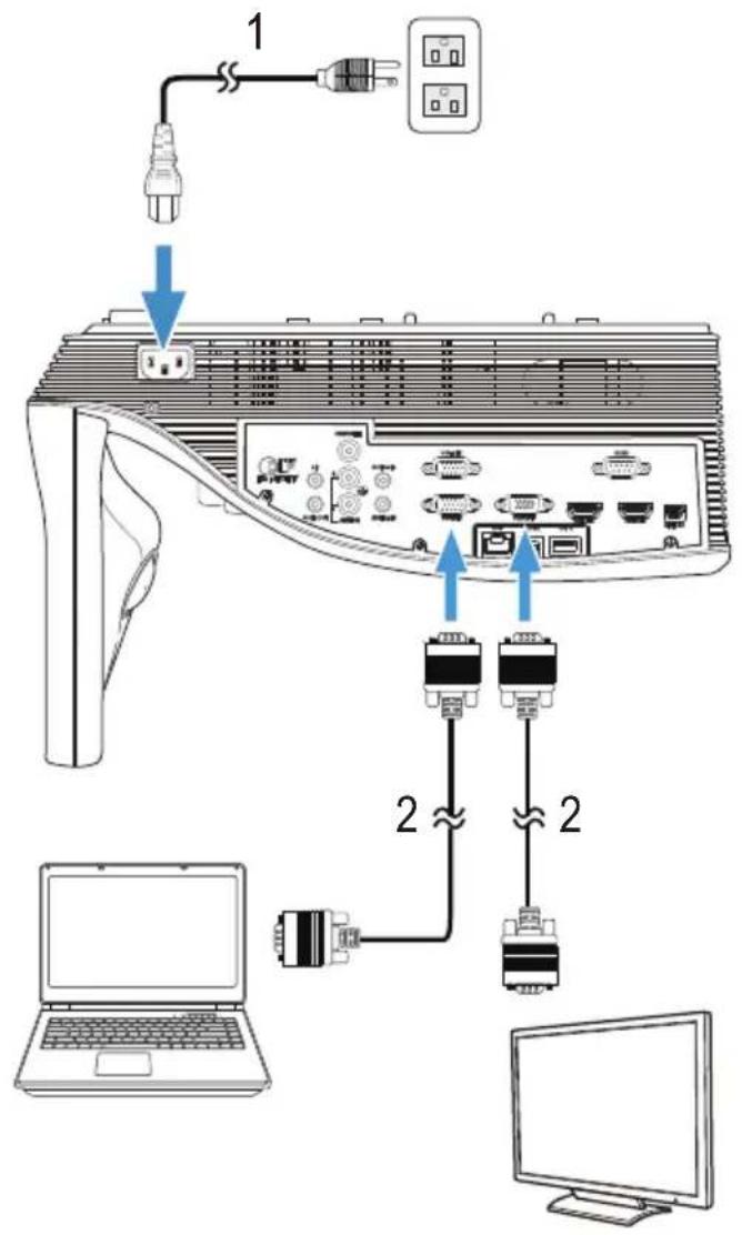 DELL S510 - Menyambungkan ke Komputer - 2