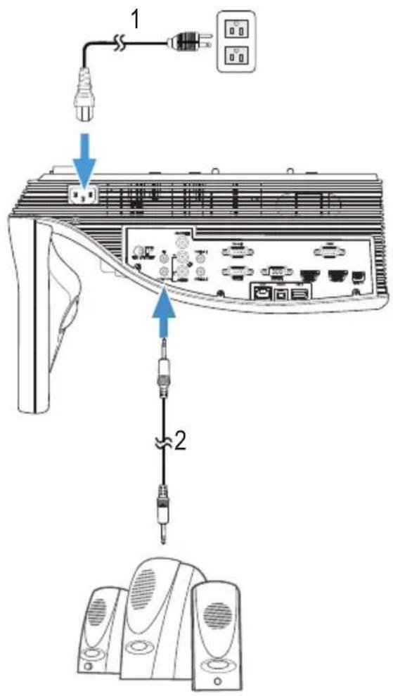 DELL S510 - Menyambungkan Speaker Eksternal Menggunakan Kabel Audio - 1