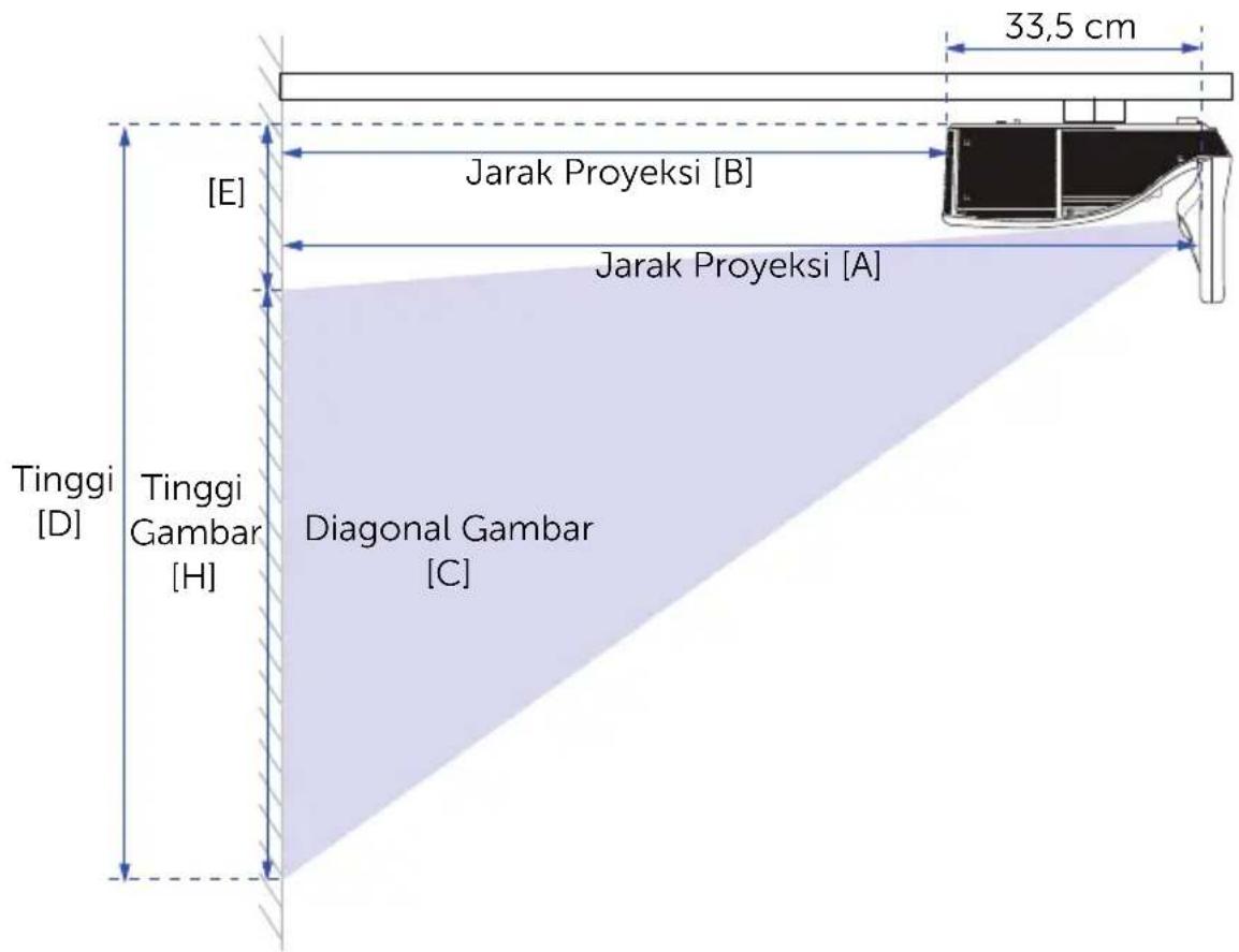 33,5 cm [Jarak Proyeksi [B]] Jarak Proyeksi [A] [Tinggi [D]] Tinggi Gambar [H] Diagonal Gambar [C]