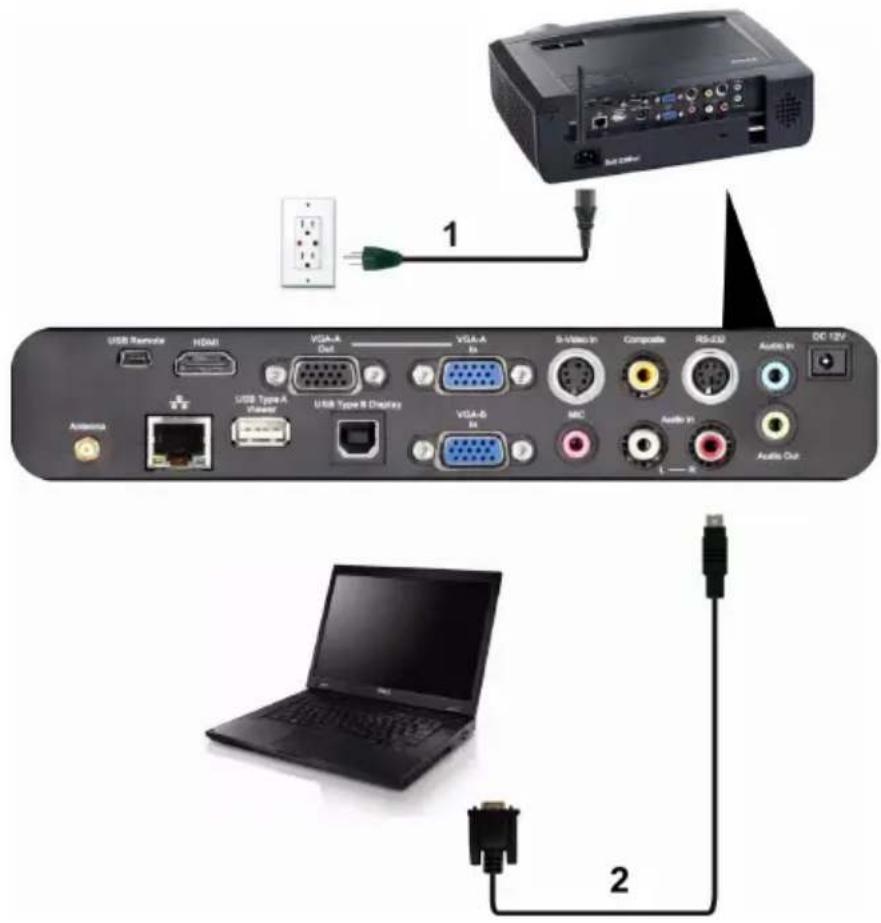 USB Remote HDMI VGA-A Out VGA-A B 3-Vote In Composite RS-200 Audio In DC 12V Antenna USB Type A Power USB Type B Display VGA-B B MCC Audio In Audio Out L 2