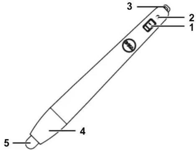 3 2 1 4 5