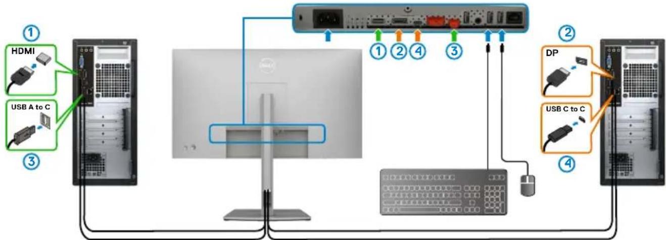 DELL UltraSharp U2722DX - Mengatur Switch KVM USB (Khusus U2722DE) - 5