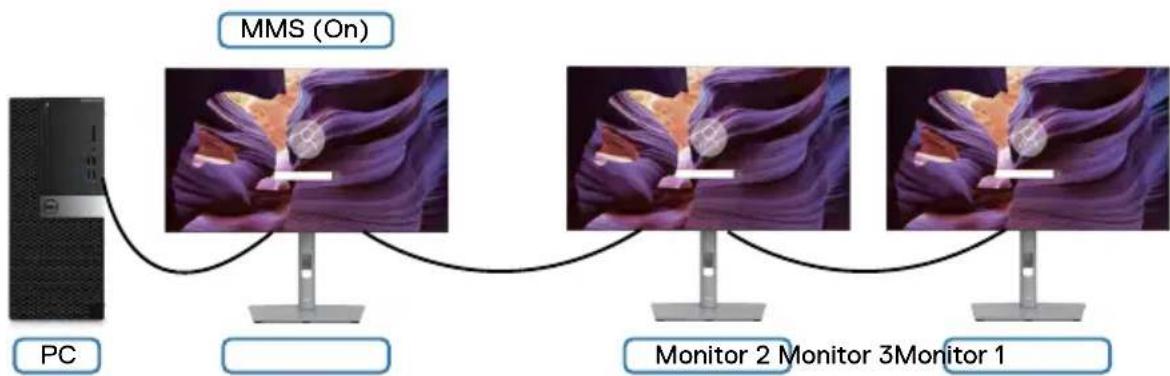 DELL UltraSharp U2722DX - Mengatur MMS (Sinkronisasi Multi-Monitor) - 2