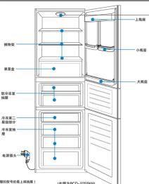上风扇 转角架 小风扇 黑盒 大风扇 油箱罩 风扇罩二 油箱罩 油箱罩垫 电源接头一 过载为NCD-025SH4