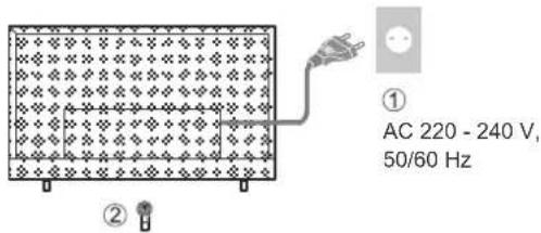 ① AC 220 - 240 V, 50/60 Hz ②